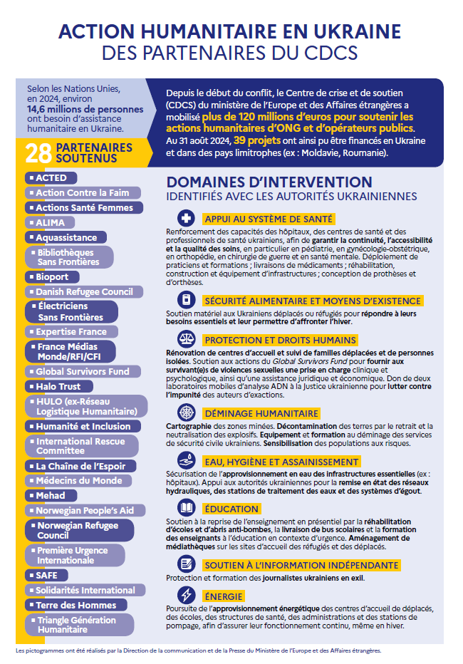 Infographie Action Humanitaire Ukraine